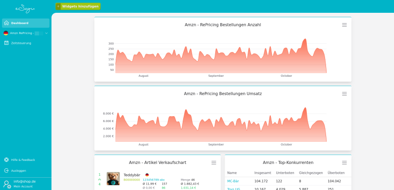 Personalised Dashboard