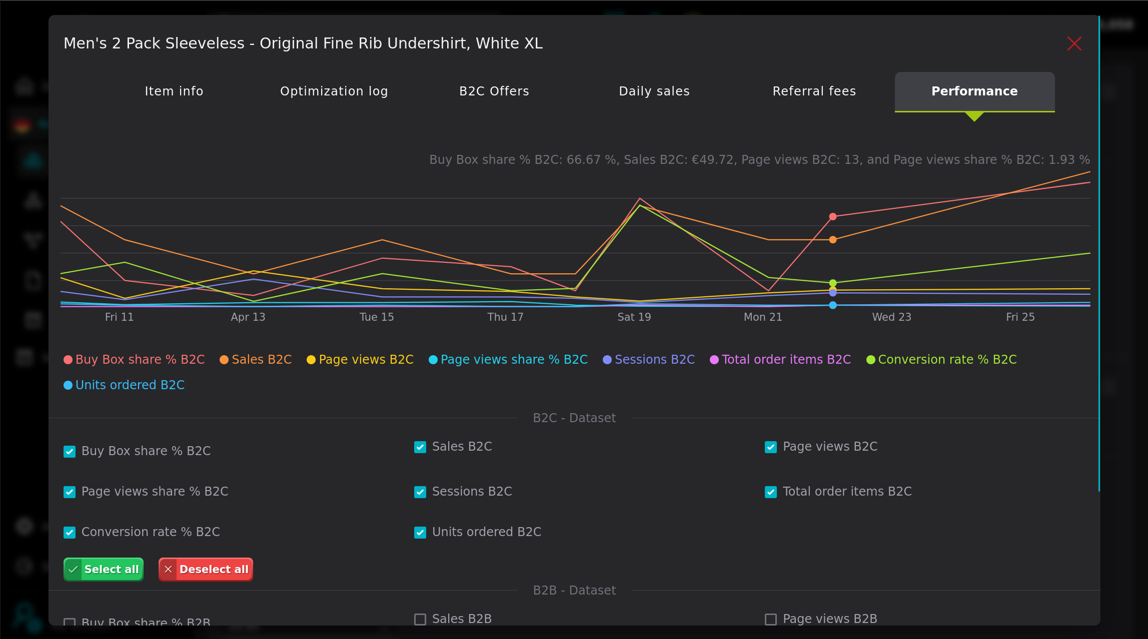 BuyBox Quotas / Sales & Traffic Diagram