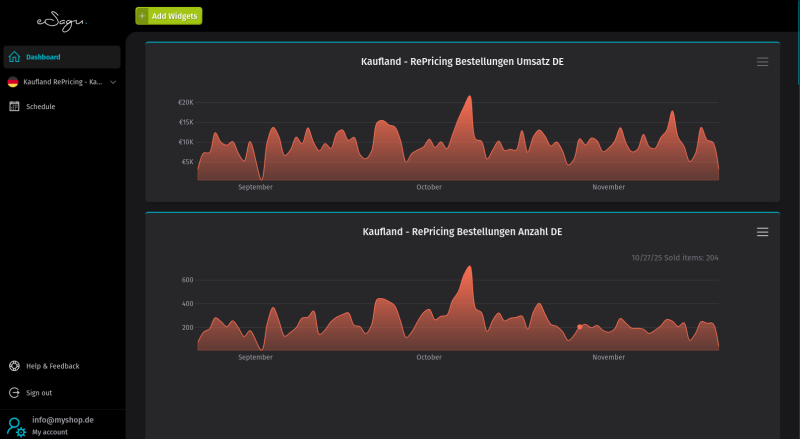 eSagu - Repricer for Kaufland - Dashboard that clearly displays all key metrics