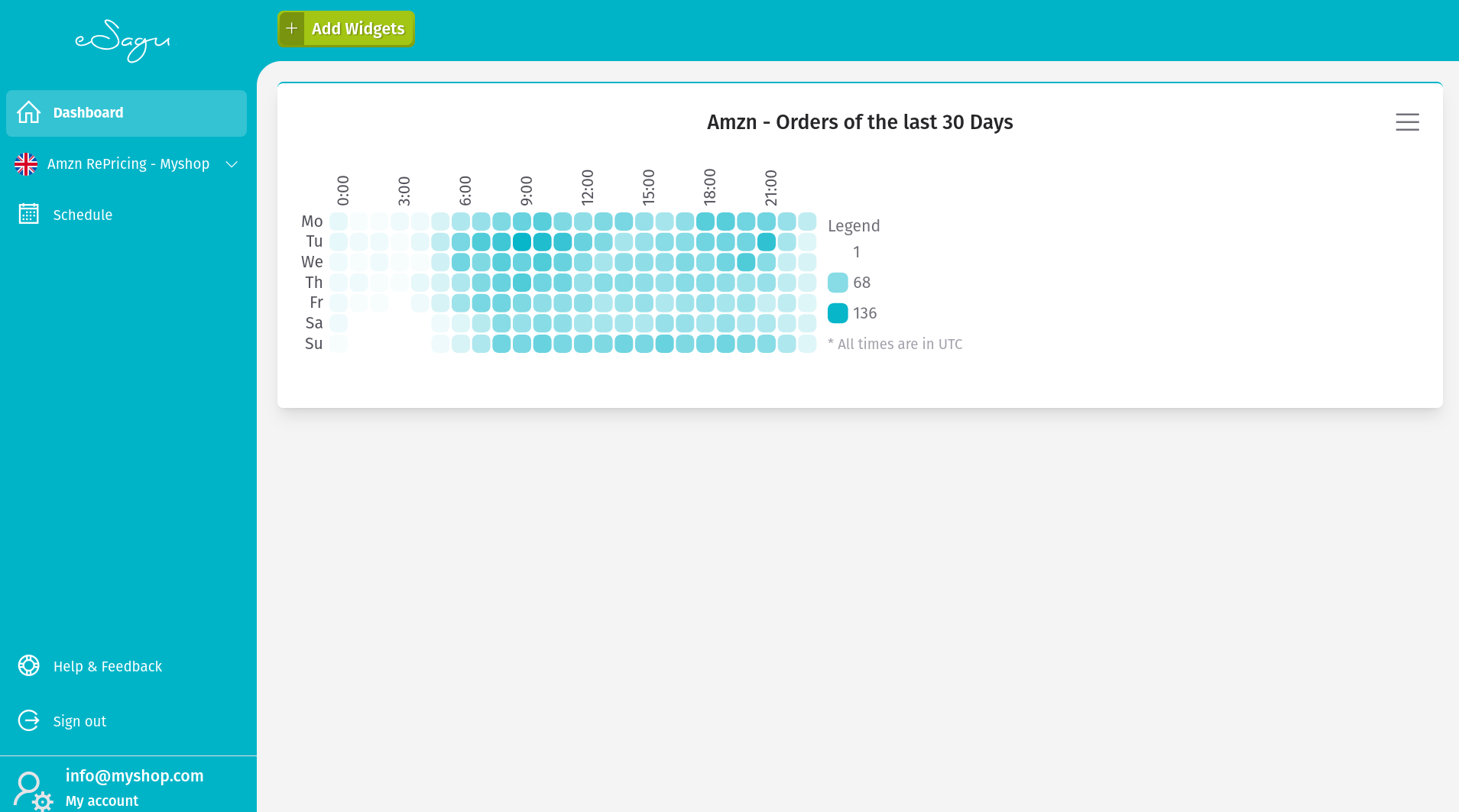Widgets - Orders of the Last 30 Days