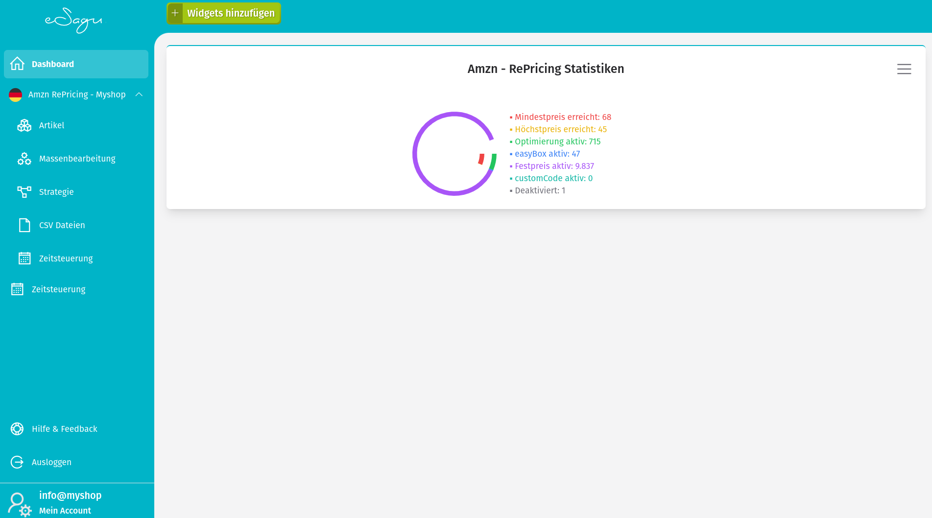 Widgets - RePricing Statistiken