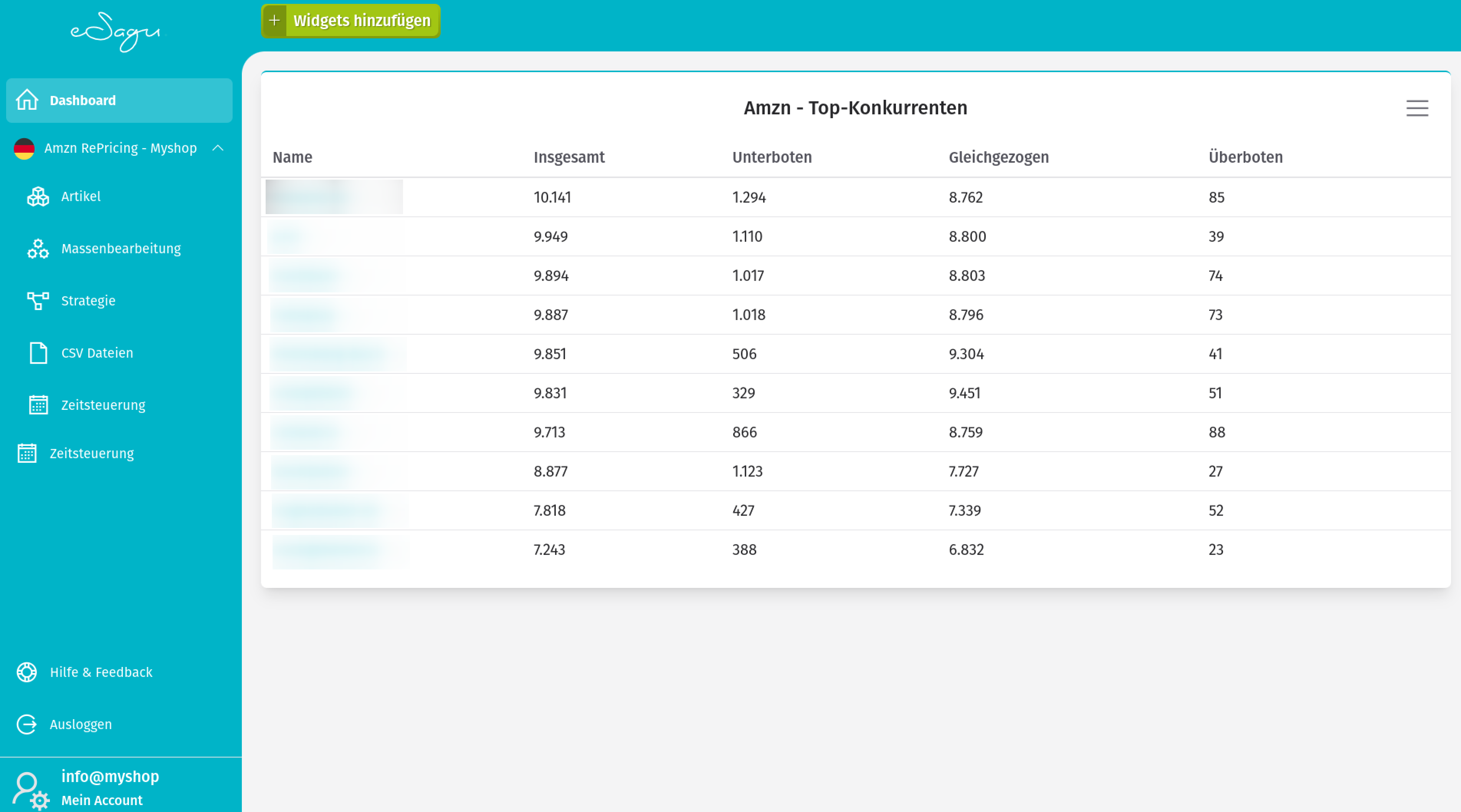 Widgets - Top-Konkurrenten