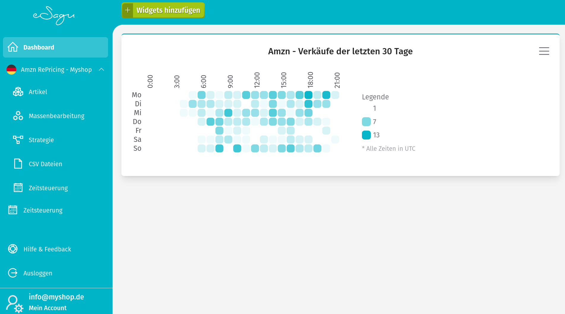 Widgets - Verkäufe der letzten 30 Tage