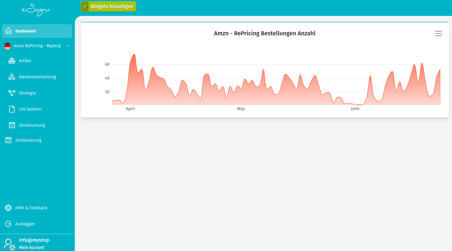 Widgets - RePricing Bestellungen