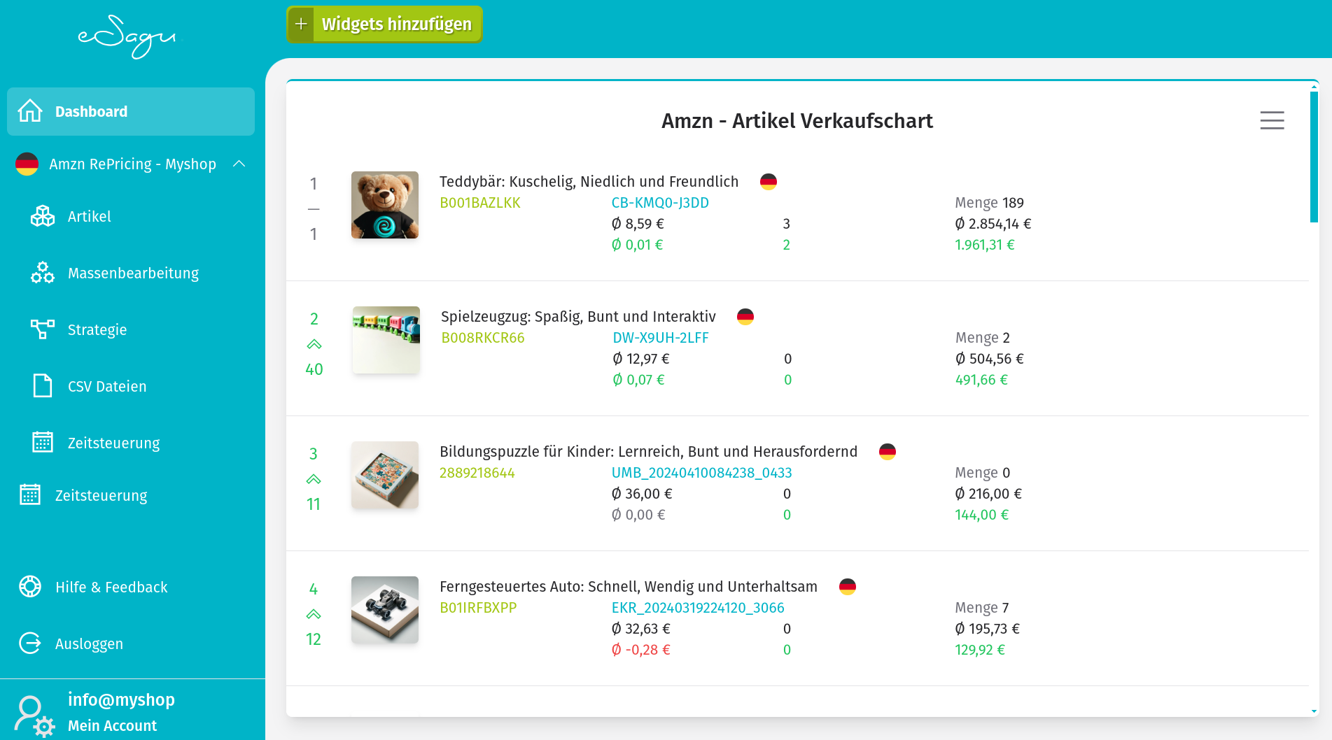 Widgets - Artikel Verkaufschart