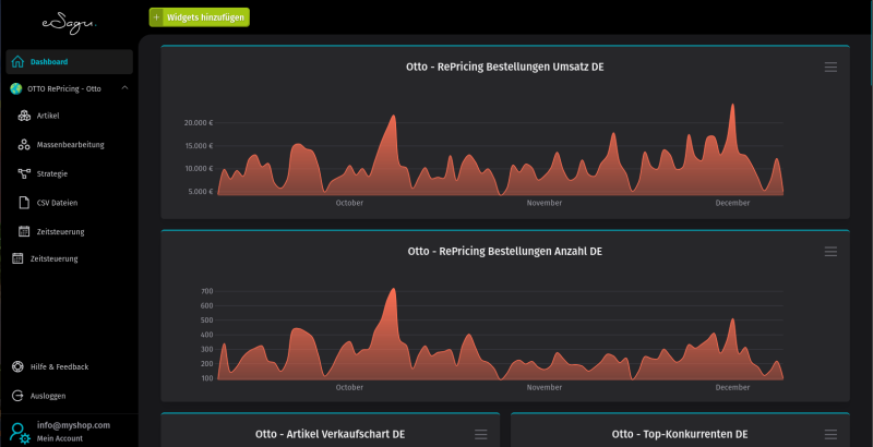 eSagu - Repricer für Otto - Dashboard, das alle wichtigen Kennzahlen übersichtlich darstellt