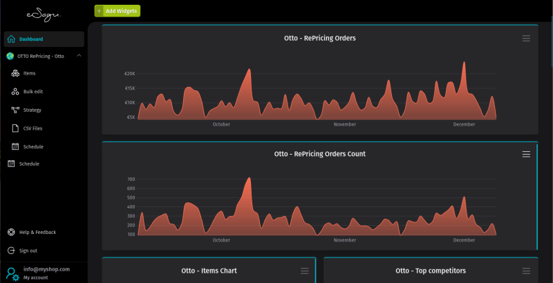 eSagu - RePricing for Otto - Dashboard that displays all important metrics clearly