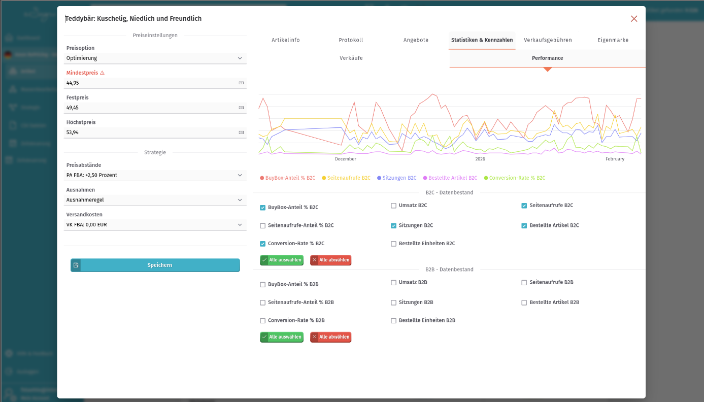 Artikel - StatistikenKennzahlen - Performance