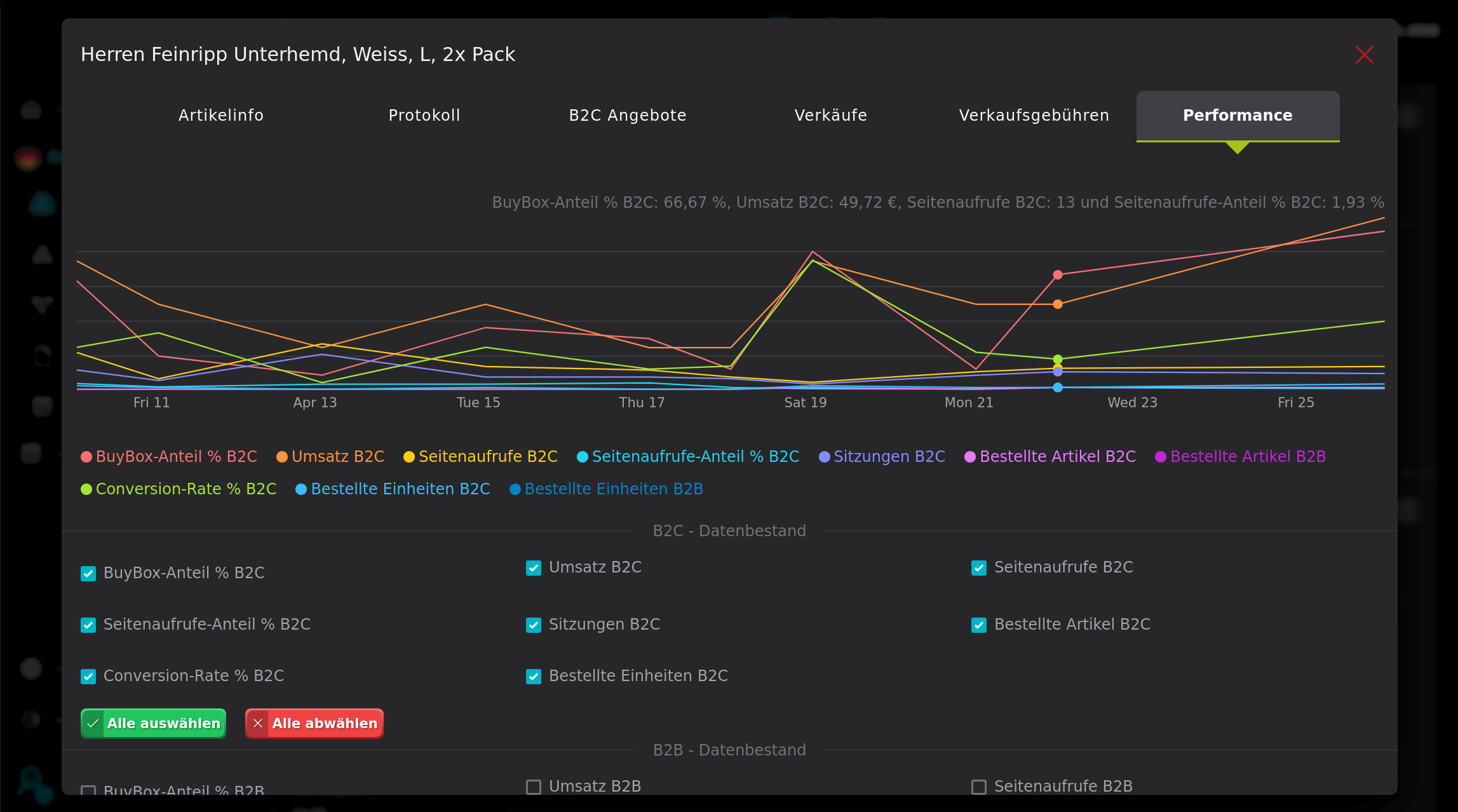 BuyBox-Quoten / Sales & Traffic Diagram